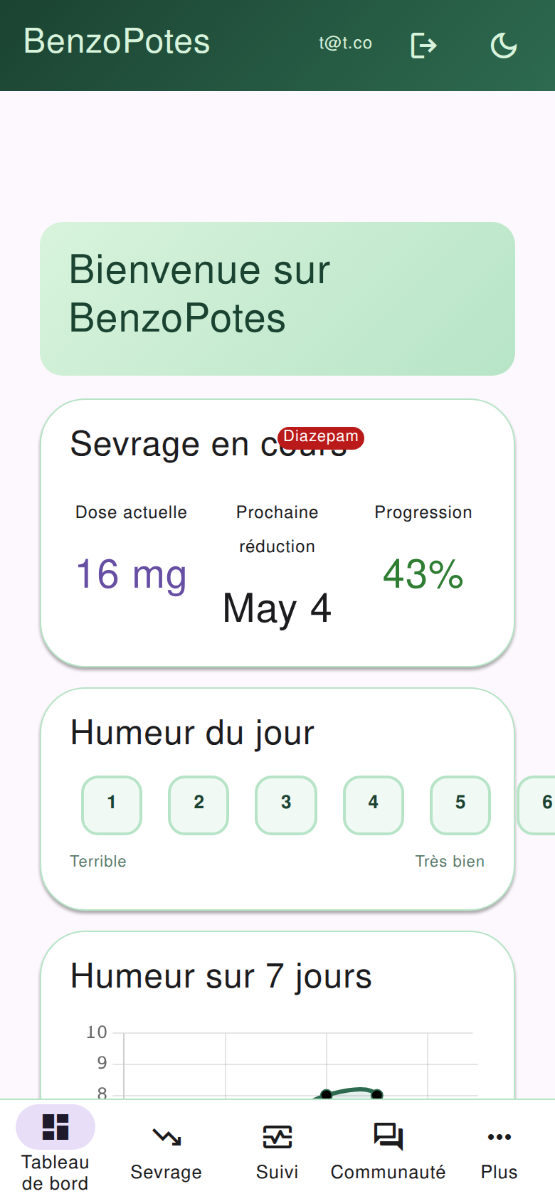 Écran Tableau de bord : sevrage actif, humeur du jour, derniers articles